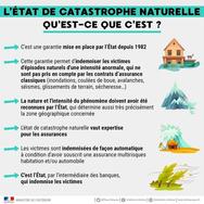  28 communes reconnues en état de catastrophe naturelle  dans le département de la Meuse 
