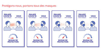 Plus de 100 000 masques de protection en cours de distribution par la préfecture de la Meuse